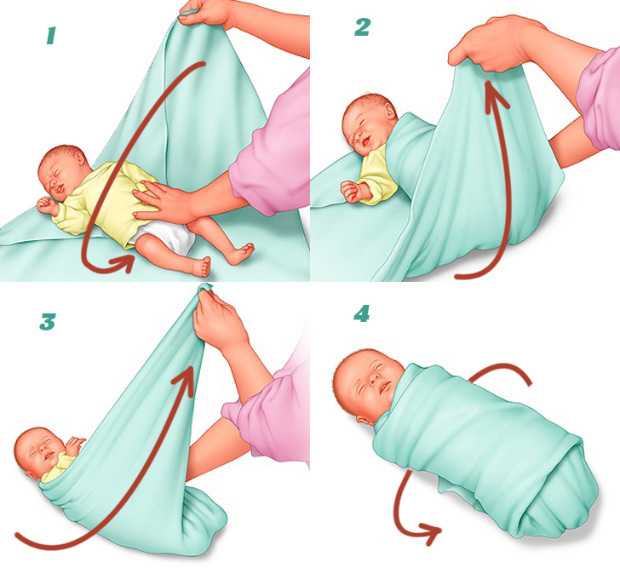 Как правильно пеленать новорожденного и стоит ли это делать? о том, как правильно пеленать новорожденного: видео