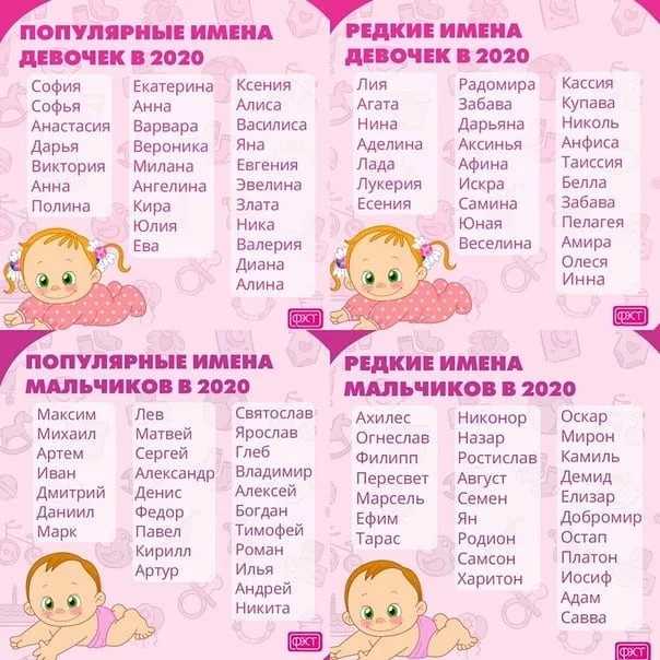 Как назвать ребенка в 2020 году? список популярных и редких имён со значением - блог о детях