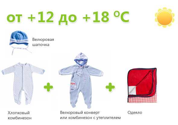 Как одевать новорожденного: зимой, летом, весной, осенью