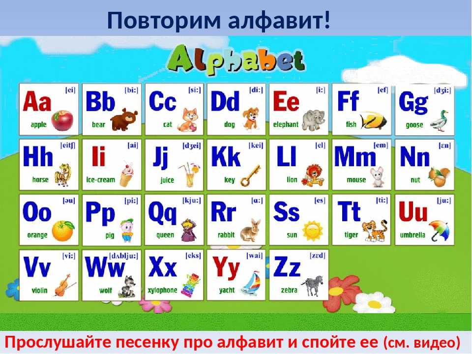 Видео уроки английского алфавита для детей