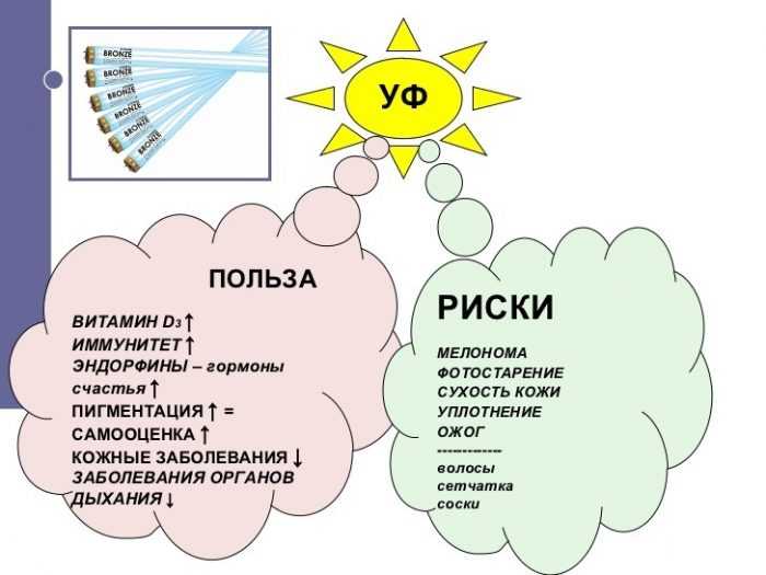 Солнцезащитные кремы и рак кожи: подробности - vechnayamolodost.ru