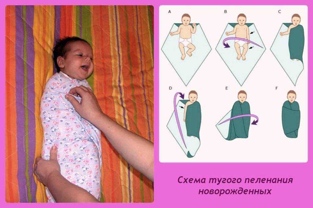 Как правильно пеленать новорожденного в картинках пошагово