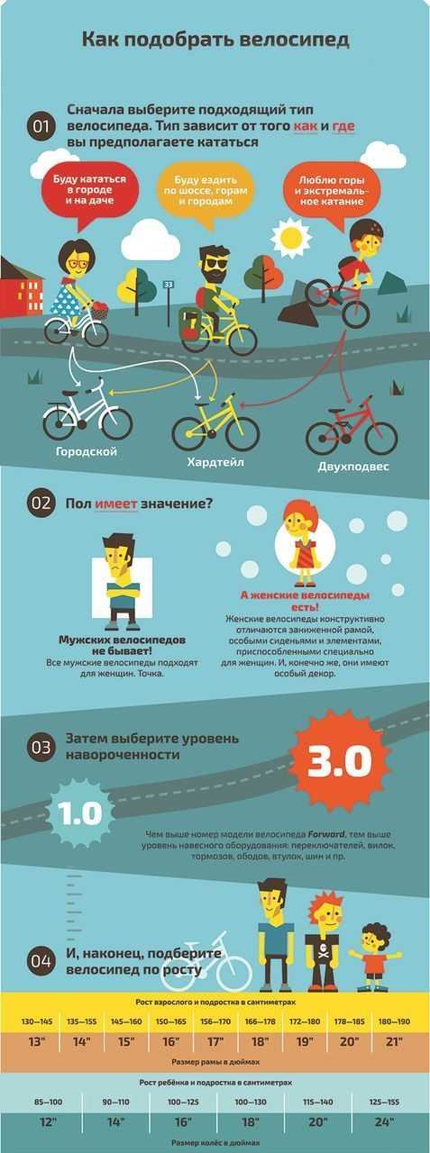Как выбрать детский велосипед: таблица ростовок и диаметра колёс
