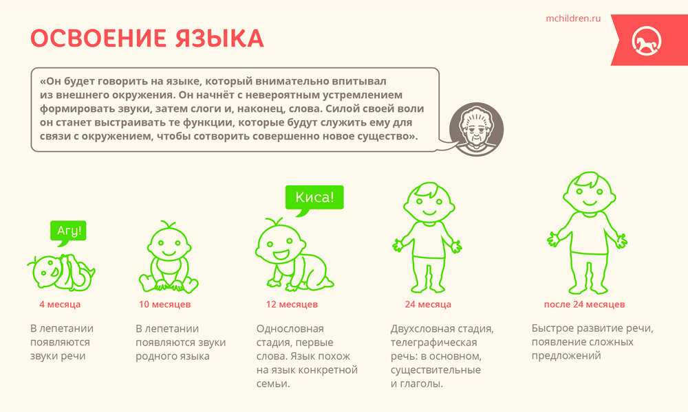 О чем говорить с младенцем и почему это так важно - parents.ru