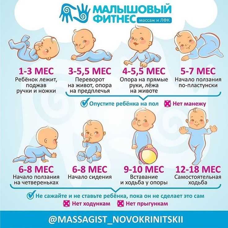 Первый месяц жизни ребенка