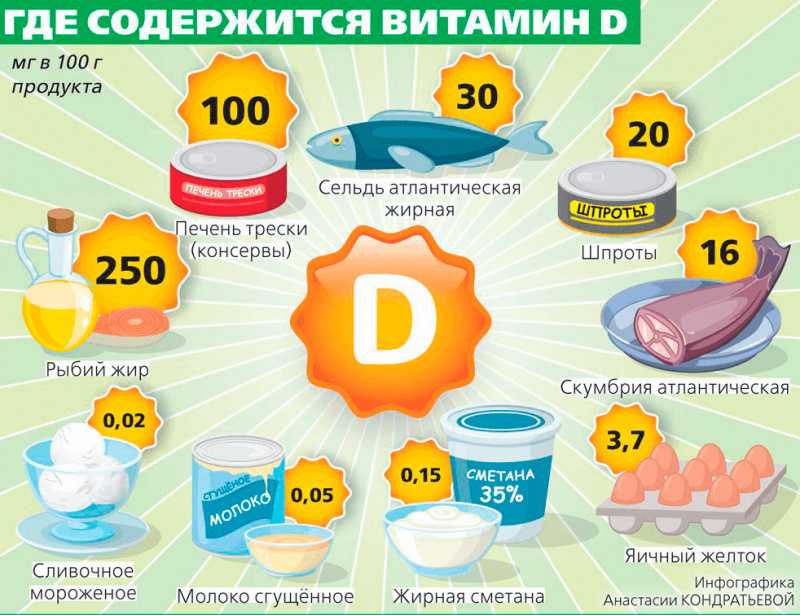 Топ 17 препаратов витамина д3 для грудных детей на масляной и водной основе