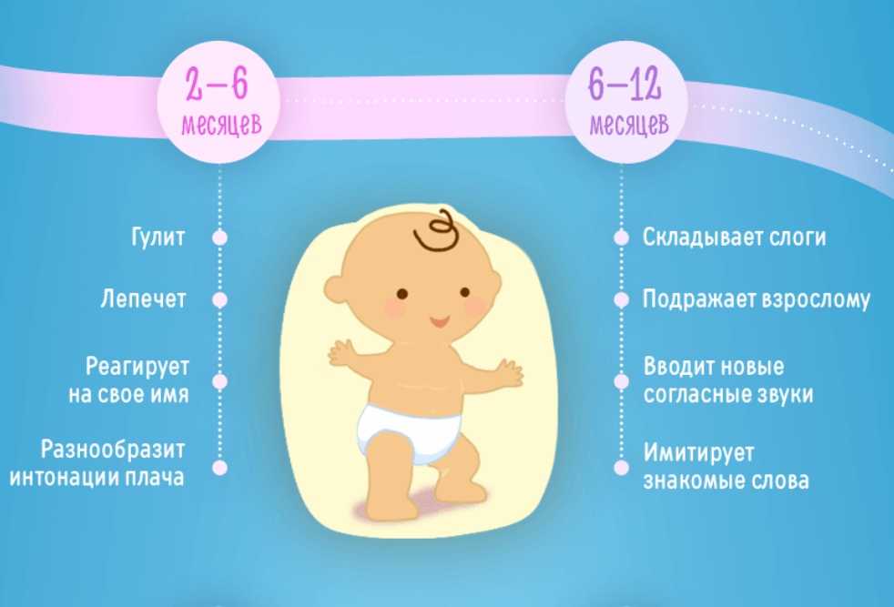 Первый месяц жизни ребенка