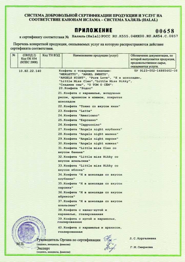 Как получить сертификат халяль в россии, украине, казахстане 2021
