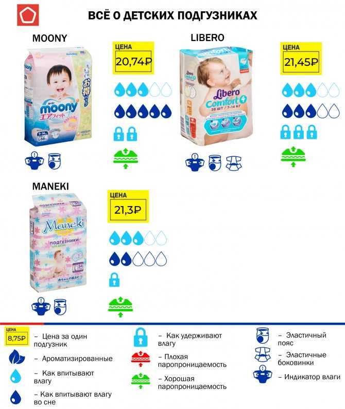 Детские подгузники: плюсы и минусы использования — статьи и полезные материалы от narmed.ru