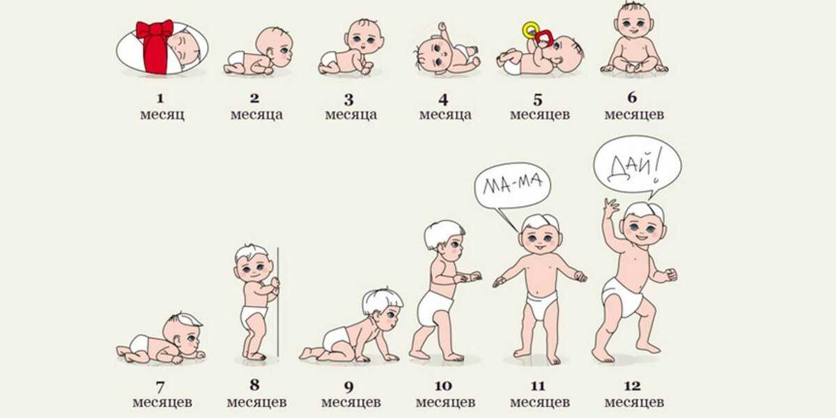 Как развивать ребенка в 1 месяц, гимнастика для младенцев 1 месяц