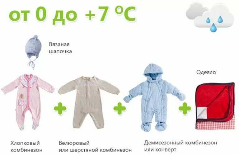 Как одевать ребёнка летом