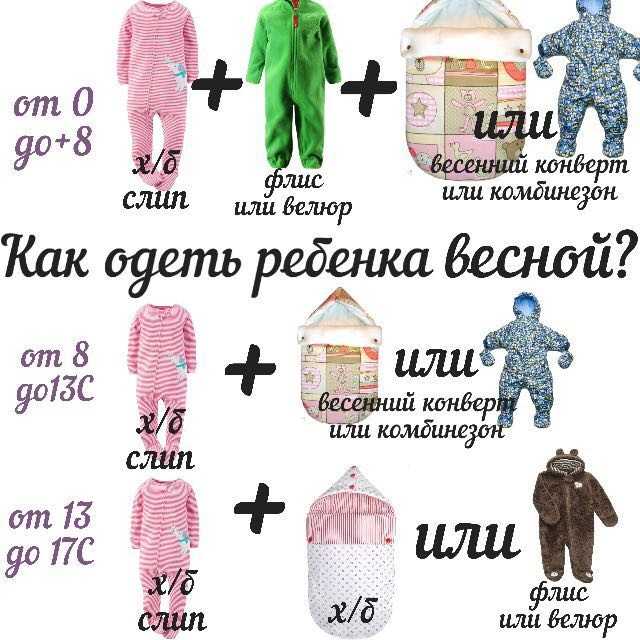 Как одеть дома новорожденного: советы молодым мамам. одежда для дома для новорожденных