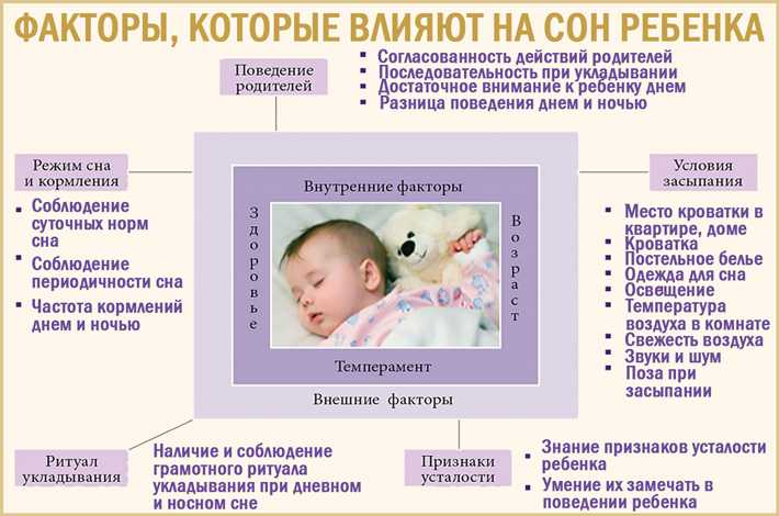 Сон как лекарство
: образ жизни
: здоровье
: subscribe.ru