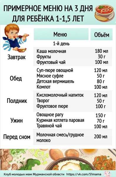 Развитие ребенка в 1 год: все про то, что должен уметь малыш в 12 месяцев, особенности питания, мелкой моторики и речи, а также нормы физических показателей