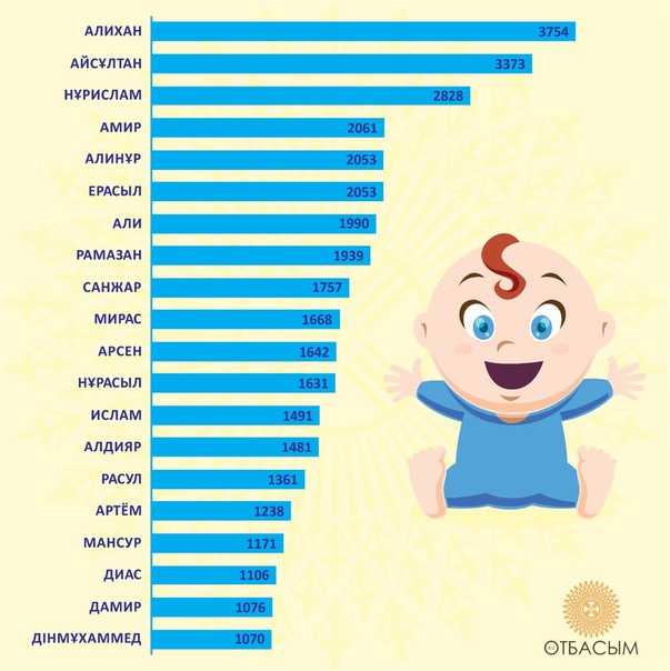 Как выбрать имя ребёнка – самый полный список имён