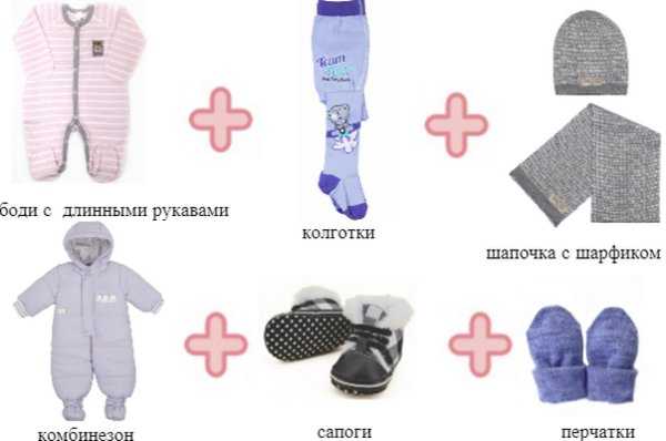 Как одеть ребенка по погоде 👶 на прогулку и дома: таблицы для новорожденного