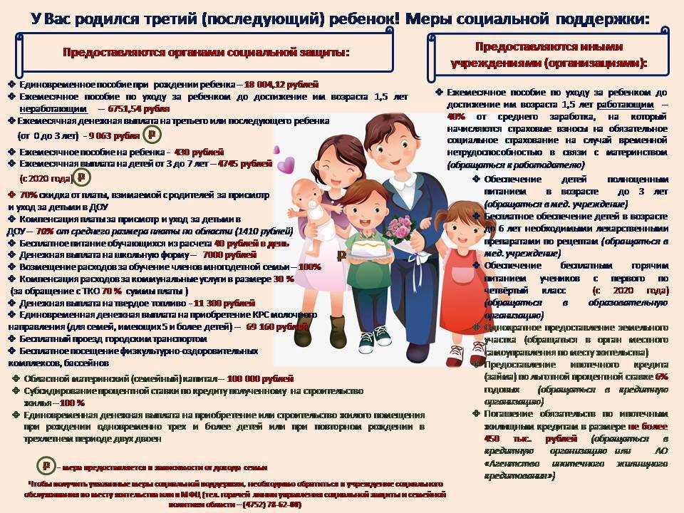 Россиянам, чьи дети ходят в частные детсады, предложили выплачивать компенсацию ► последние новости